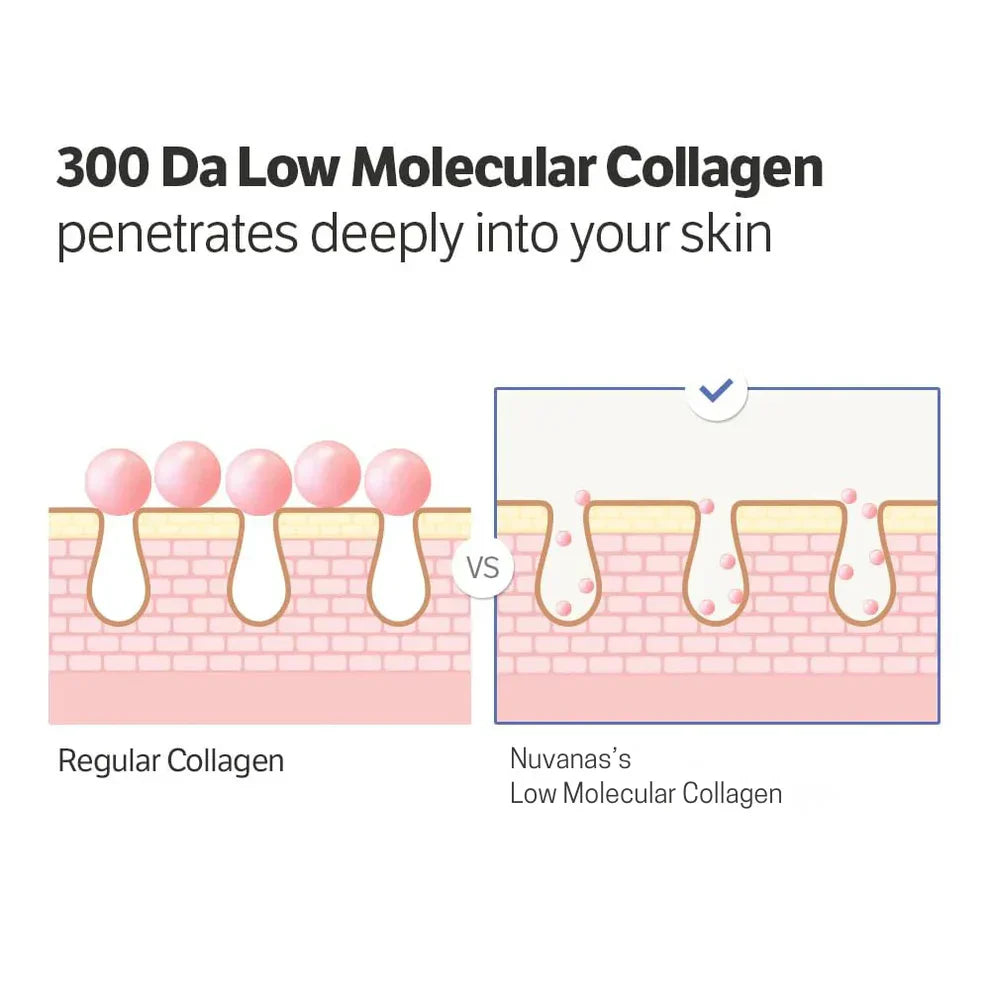 Deep Collagen Cream In Serum