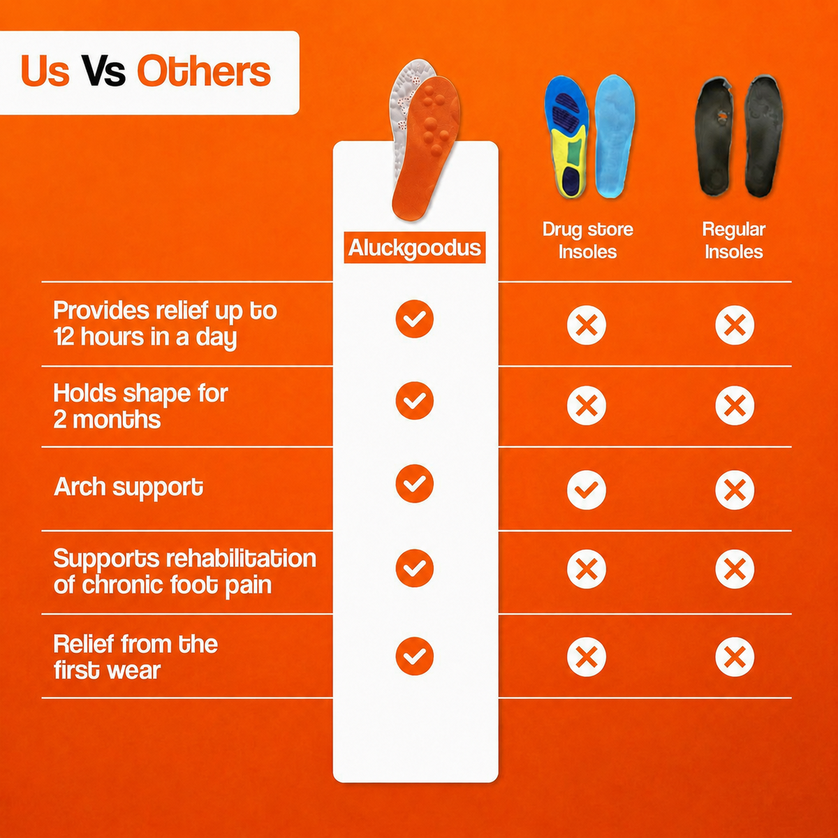 Massage Insoles For Tired, Aching Feet