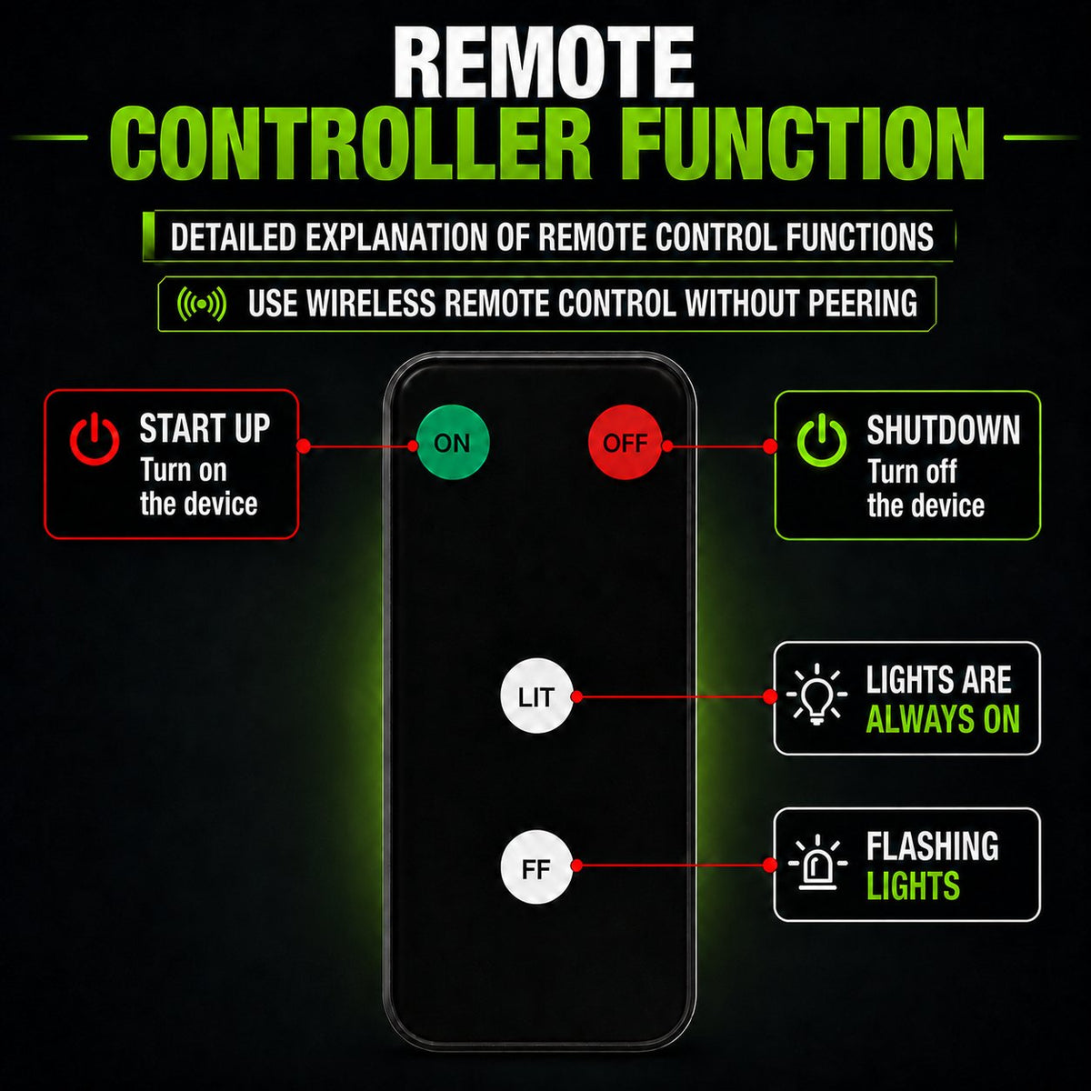 Laser Safety System