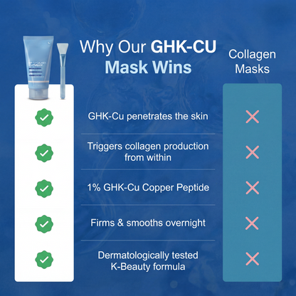 GHK-Cu Overnight Wrapping Mask